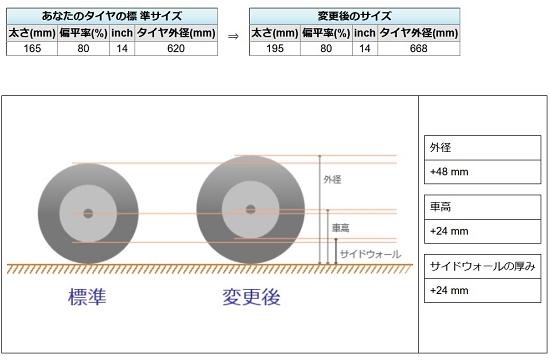 202312nv200tire195.jpg