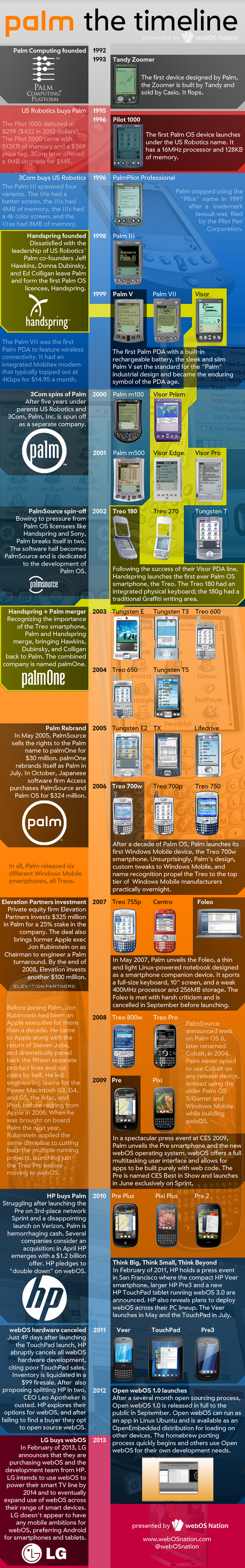 130302palm_timeline.jpg