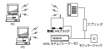 after ADSL